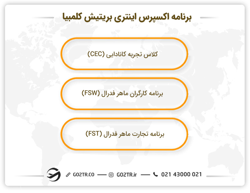 برنامه اکسپرس اینتری بریتیش کلمبیا