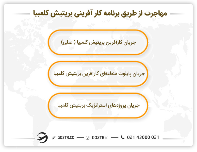 مهاجرت از طریق برنامه کار آفرینی بریتیش کلمبیا