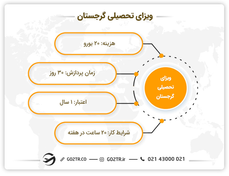ویزای تحصیلی گرجستان