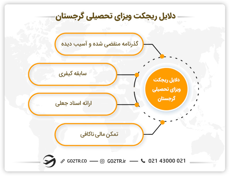 دلایل ریجکتی ویزای تحصیلی گرجستان