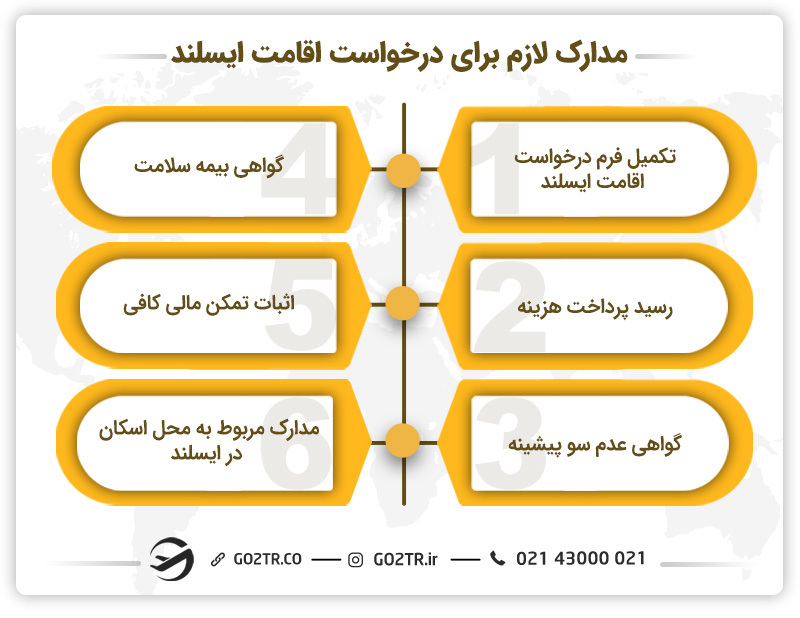 مدارک مورد نیاز برای درخواست اقامت ایسلند