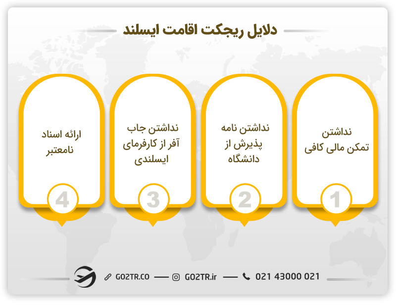 دلایل ریجکتی اقامت ایسلند