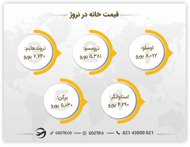 قیمت خانه در نروژ- خرید ملک در نروژ