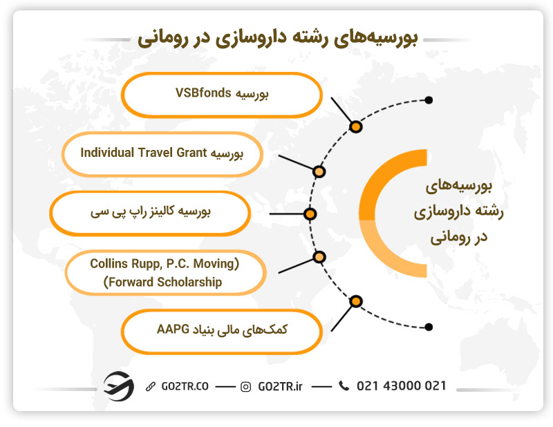 بورسیه‌های رشته داروسازی در رومانی