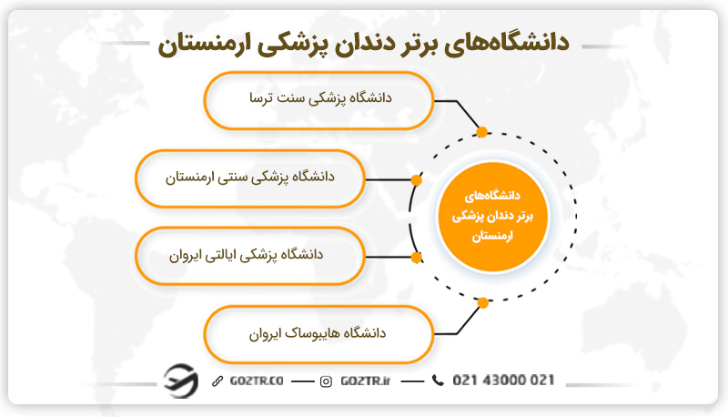 دانشگاه‌های برتر دندانپزشکی ارمنستان