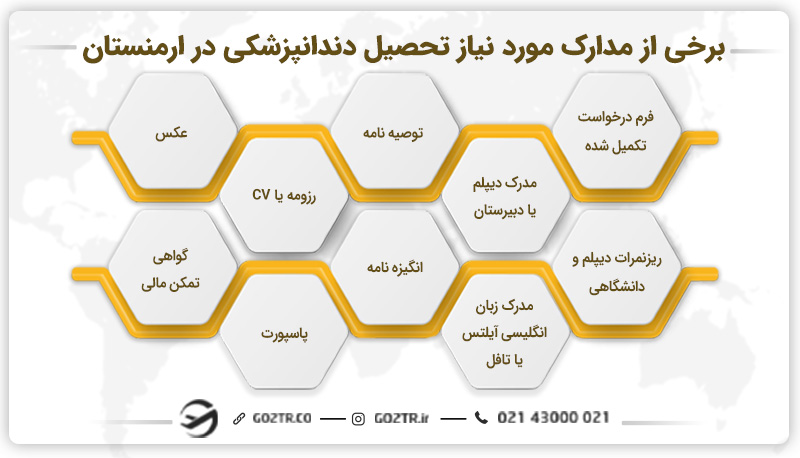 برخی از مدارک مورد نیاز برای تحصیل دندان پزشکی در ارمنستان