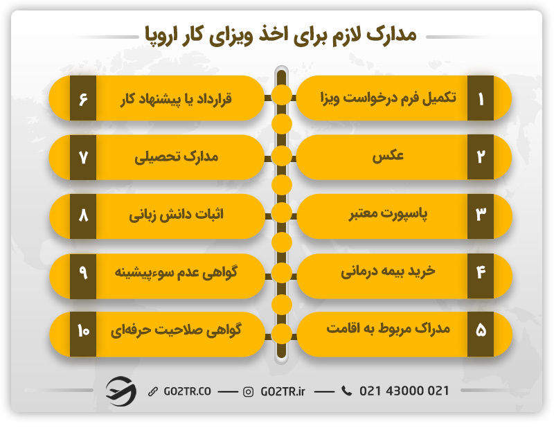 مدارک ضروری برای اخذ ویزای کار اروپا