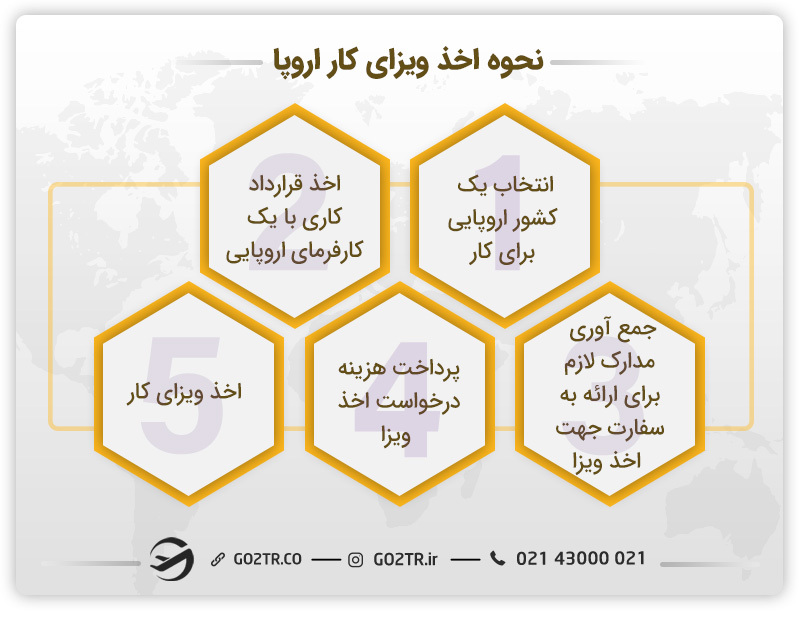 مراحل اخذ ویزای کار اروپا