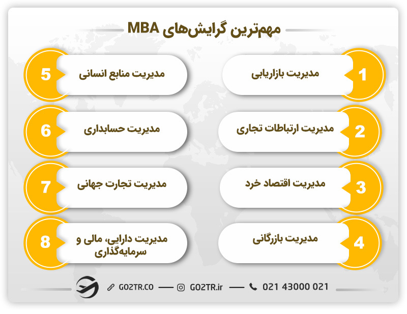 بهترین گرایشهای رشته MBA