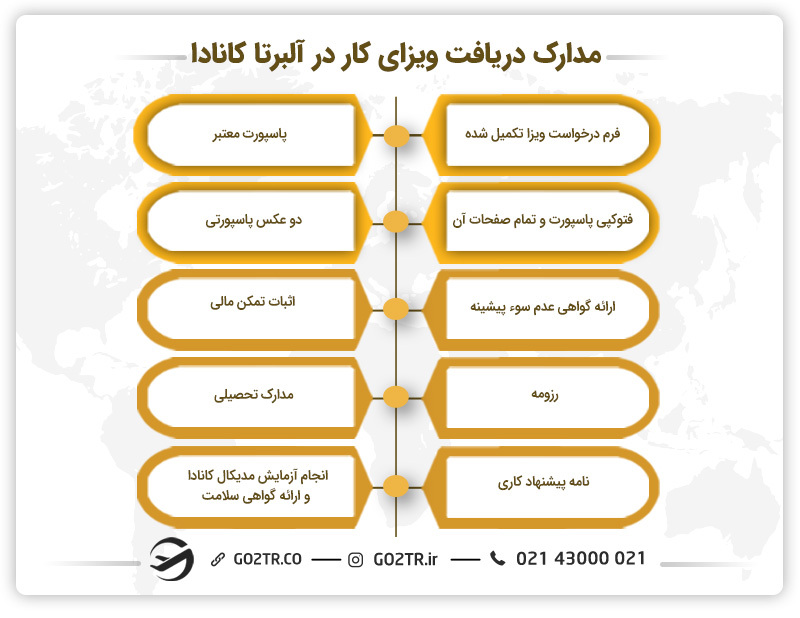 مدارک دریافت ویزای کار در آلبرتا کانادا