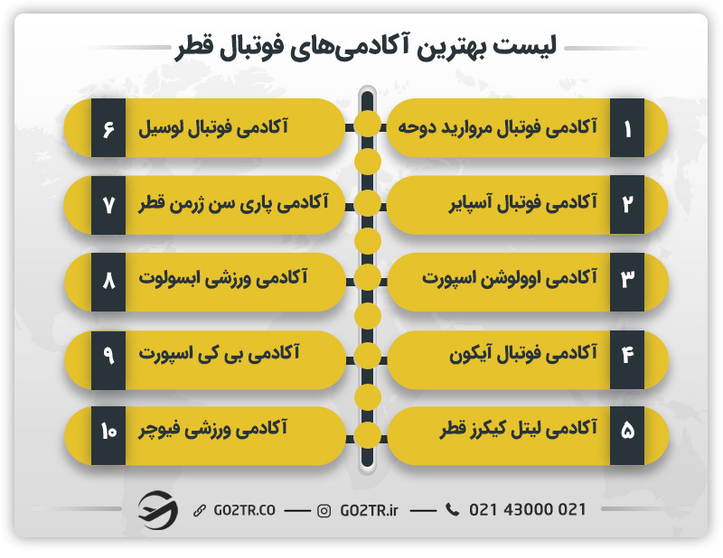 لیست بهترین آکادمی‌های فوتبال قطر
