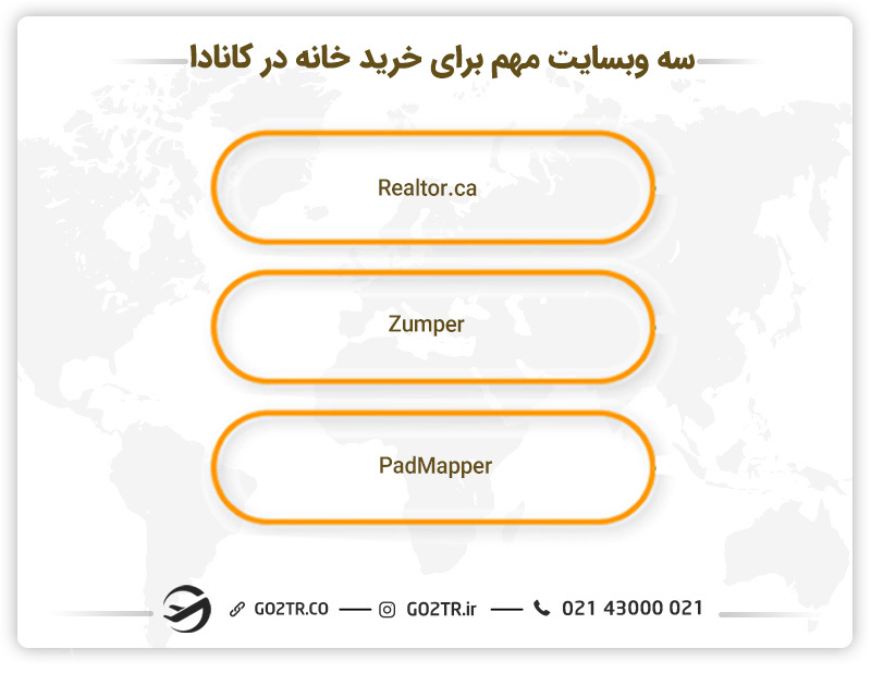 وب‌سایت‌های مهم برای خرید خانه در کانادا