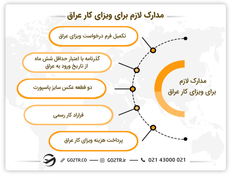 مدارک لازم برای ویزای کار عراق
