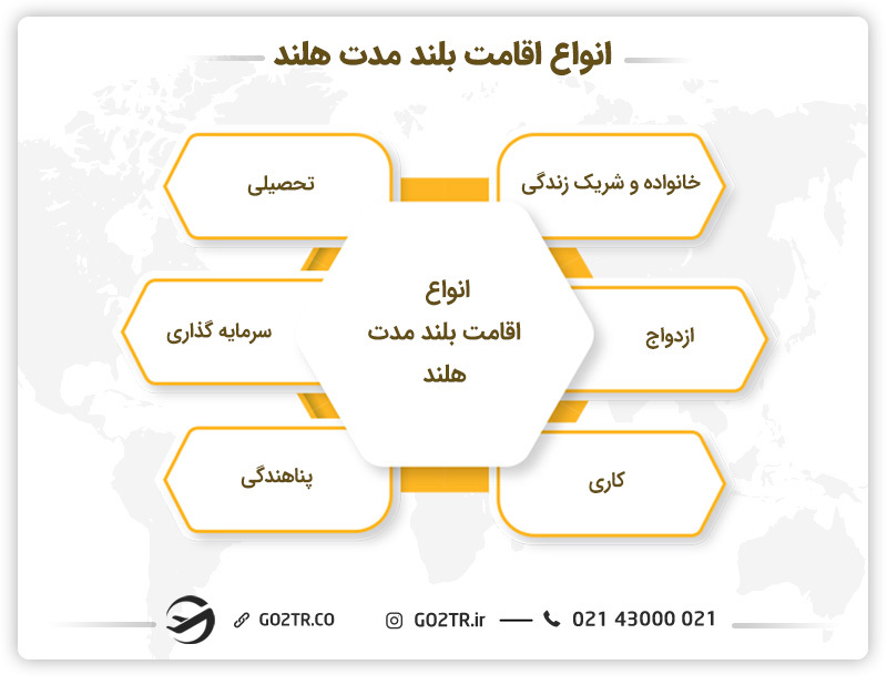 اقامت بلند مدت هلند
