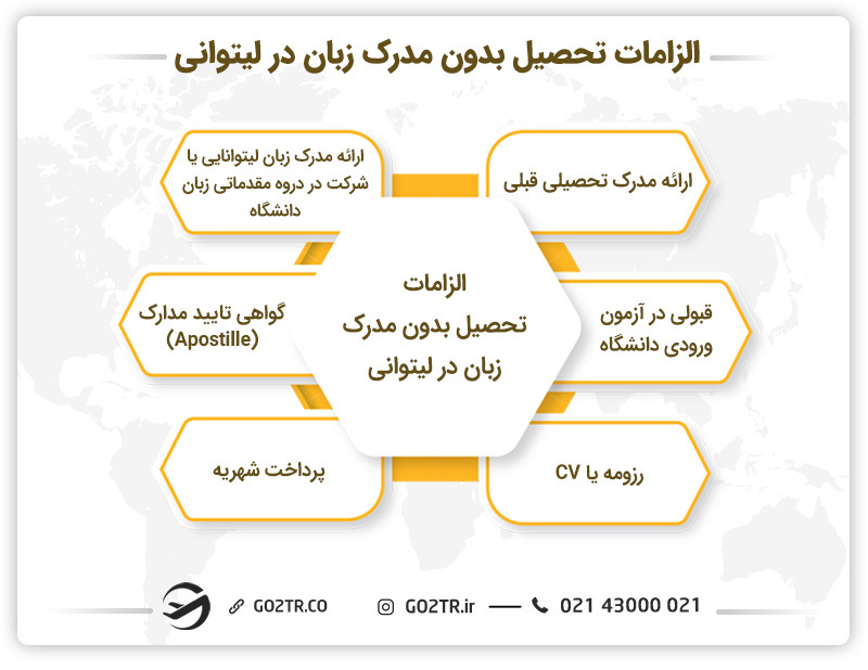 الزامات تحصیل بدون مدرک زبان در لیتوانی