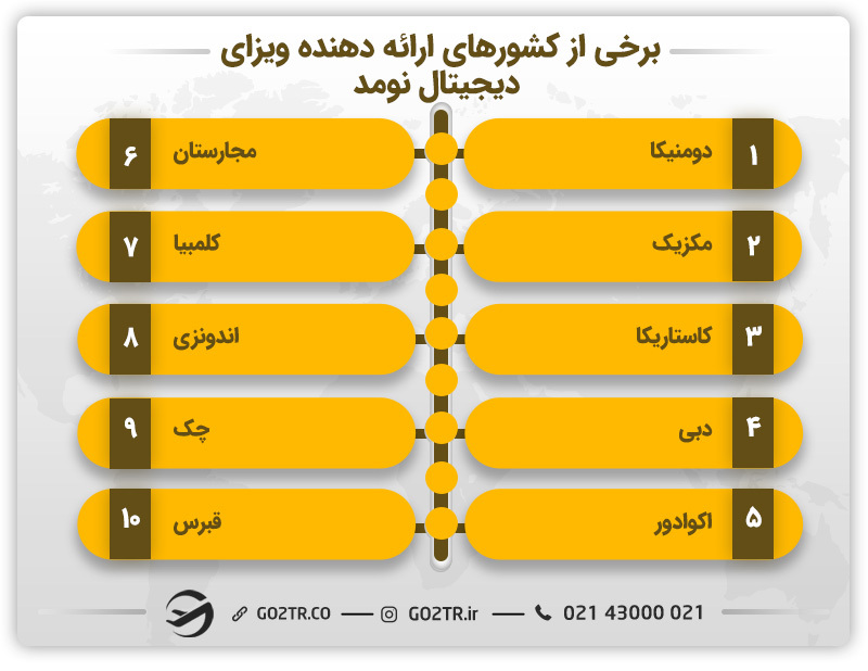 ویزای دیجیتال نومد در کشورهای مختلف