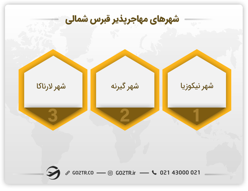 شهرهای مهاجرپذیر قبرس شمالی
مهاجرت قبرس شمالی