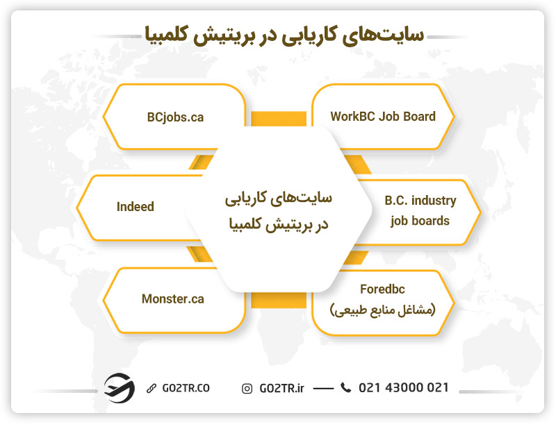 سایتهای کاریابی در بریتیش کلمبیا