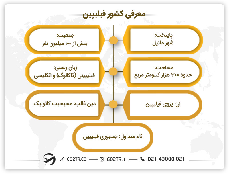 معرفی کشور فیلیپین