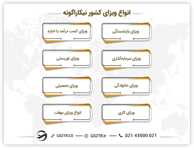 انواع ویزای کشور نیکاراگوئه