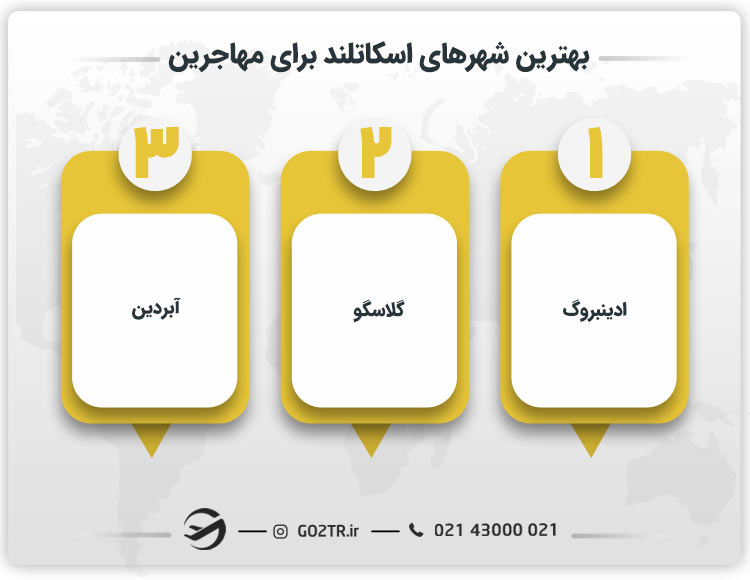 بهترین شهرهای اسکاتلند برای مهاجرین