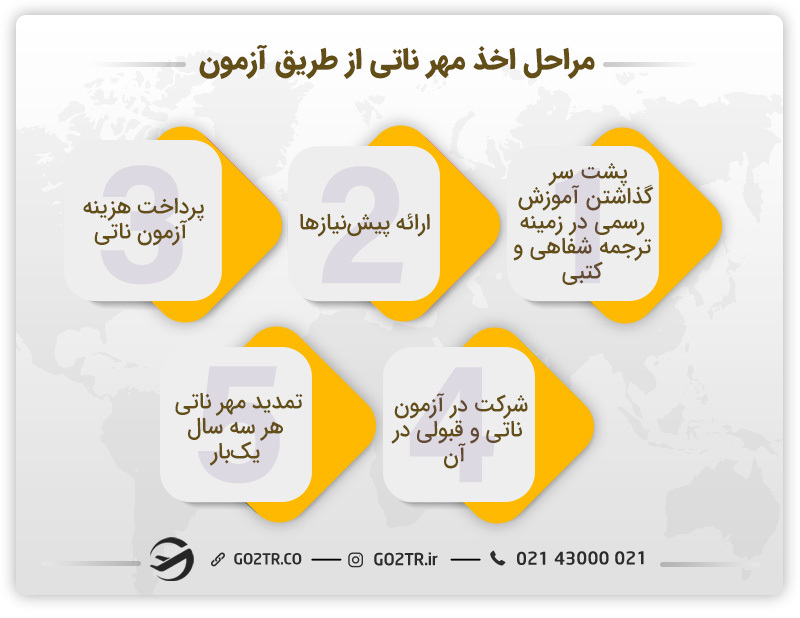 نحوه اخذ مهر ناتی