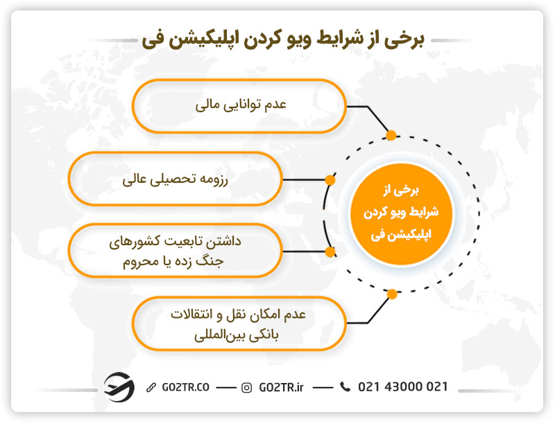 شرایط لازم برای ویو کردن اپلیکیشن فی در پروسه اپلای