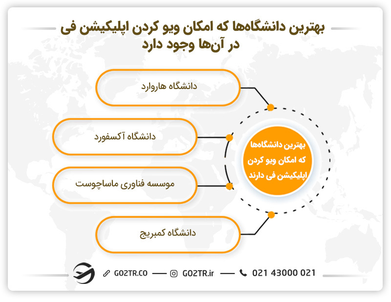 بهترین دانشگاه‌ها برای ویو کردن اپلیکیشن فی در پروسه اپلای
