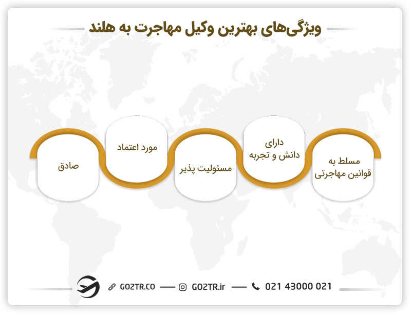 خصوصیاتی که یک وکیل مهاجرت به هلند باید داشته باشد