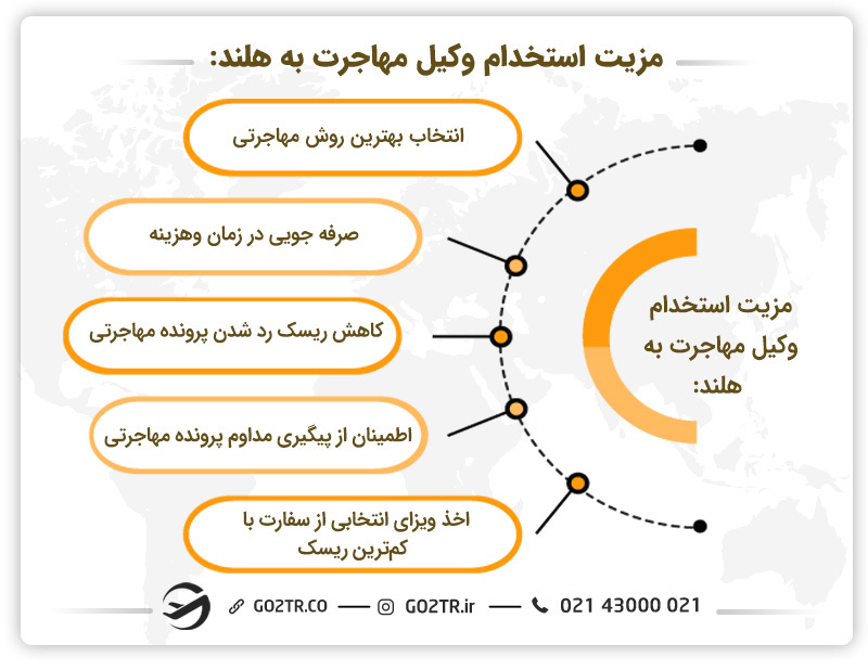 فواید استخدام وکیل مهاجرت به هلند