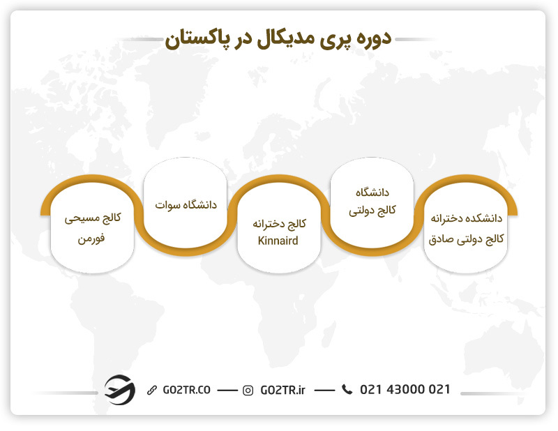 دوره پری مدیکال در پاکستان