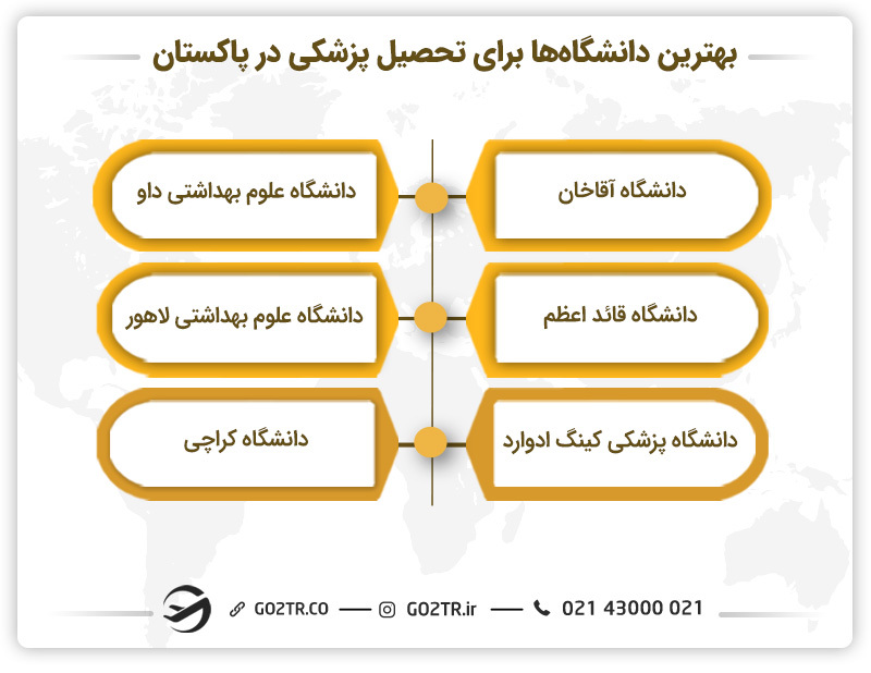 بهترین دانشگاه‌ها برای تحصیل پزشکی در پاکستان