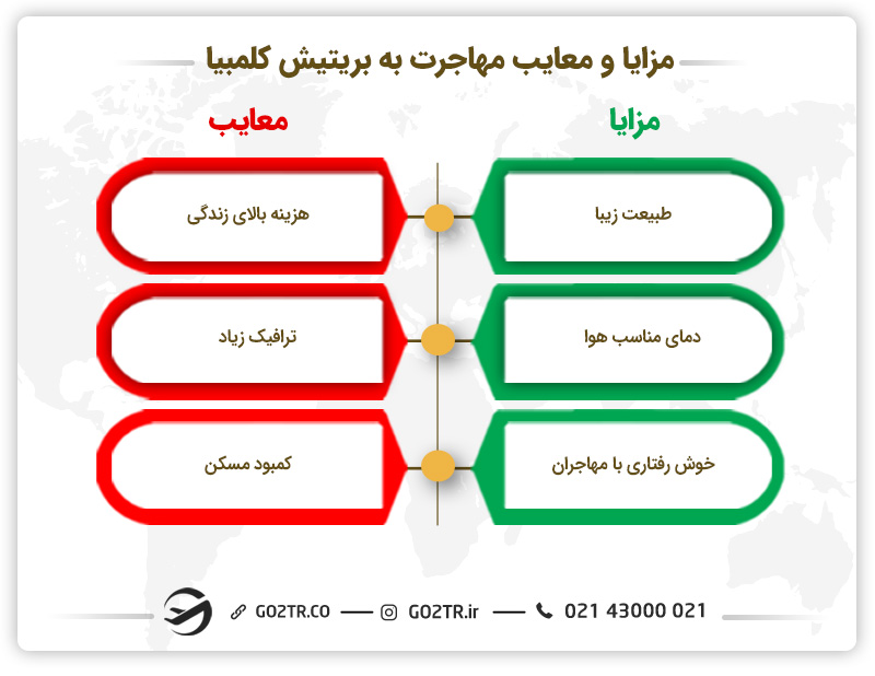 مزایا و معایب مهاجرت به بریتیش کلمبیا