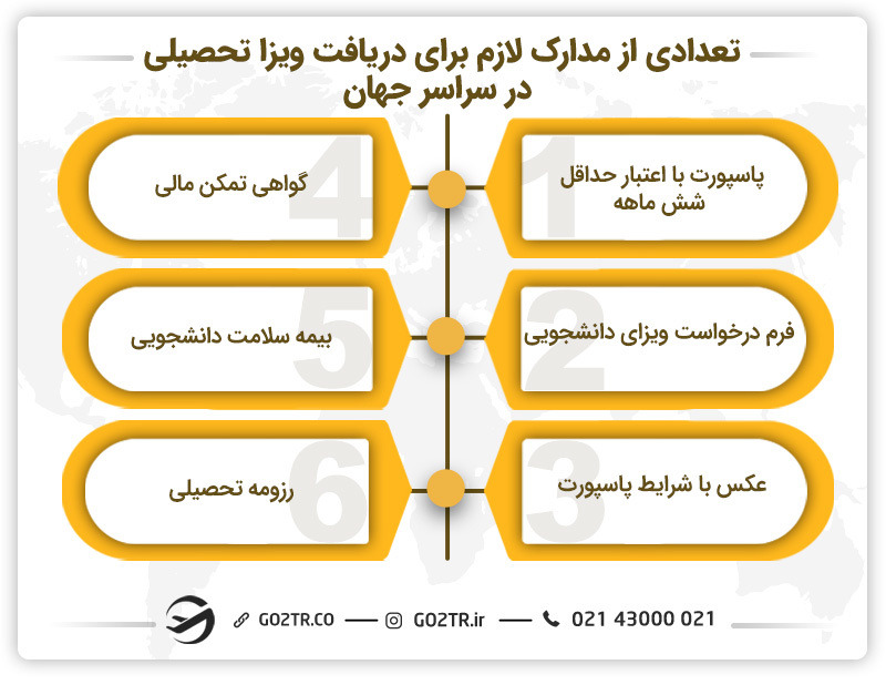 تعدادی از مدارک لازم برای دریافت ویزا تحصیلی در سراسر جهان 