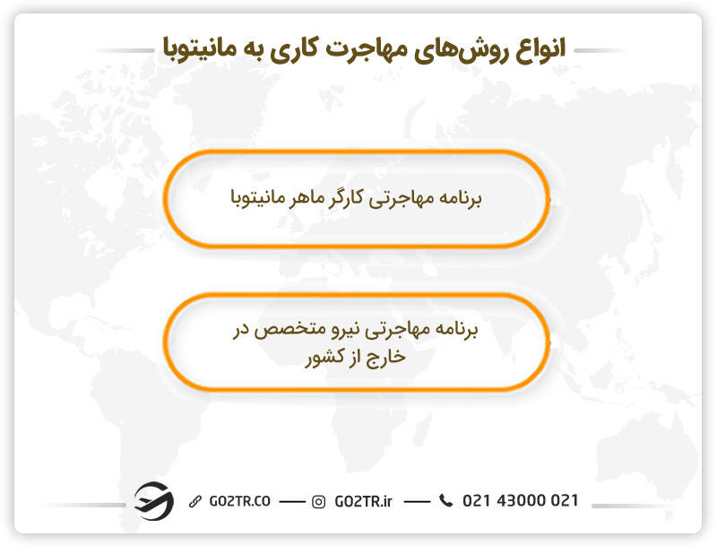 انواع روش‌های مهاجرت کاری به مانیتوبا - کار در مانیتوبا کانادا