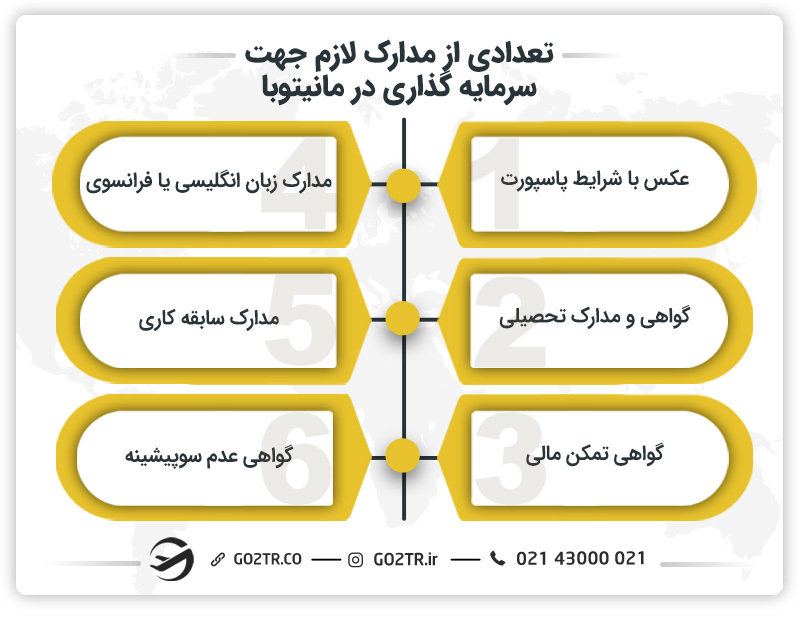 تعدادی از مدارک لازم جهت سرمایه گذاری در مانیتوبا 