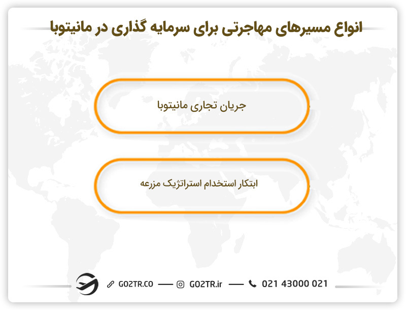 انواع مسیرهای مهاجرتی برای سرمایه گذاری در مانیتوبا 