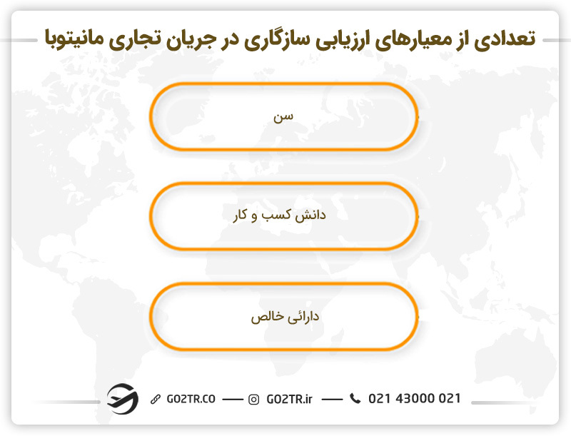 تعدادی از معیارهای ارزیابی سازگاری در جریان تجاری مانیتوبا - سرمایه گذاری در مانیتوبا کانادا