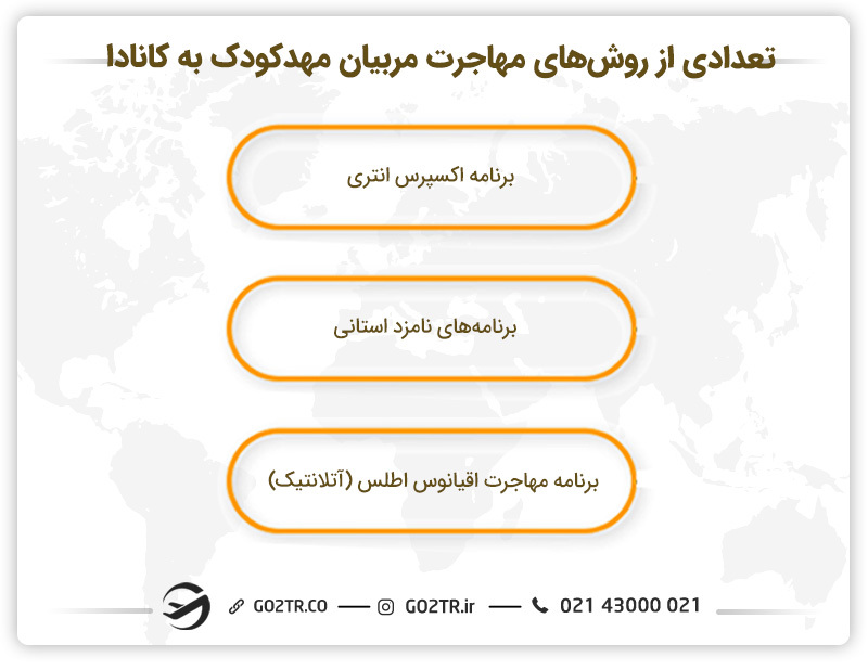 تعدادی از روش‌های مهاجرت مربیان مهدکودک به کانادا