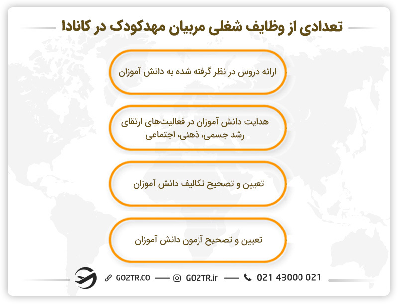 تعدادی از وظایف شغلی مربیان مهدکودک در کانادا - مهاجرت مربیان مهد کودک به کانادا