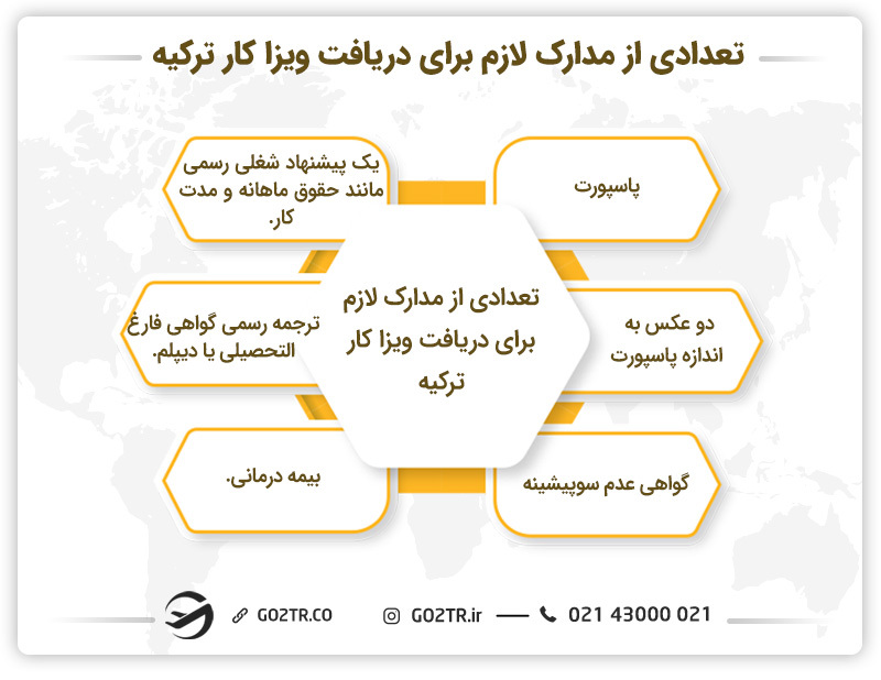 تعدادی از مدارک لازم برای درافت ویزا کار ترکیه