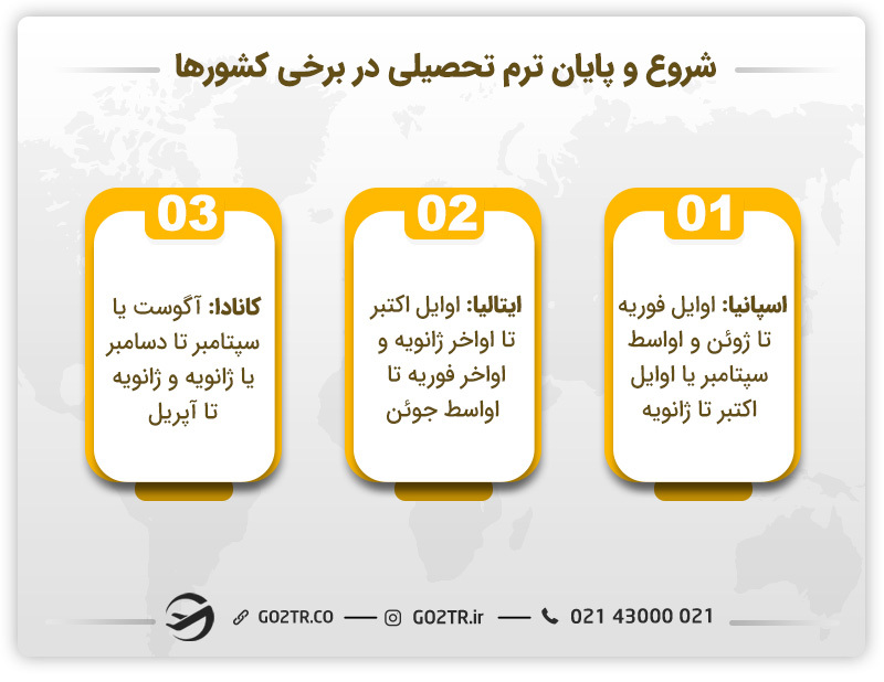 شروع و پایان ترم تحصیلی در برخی کشورها - تقویم تحصیلی در خارج