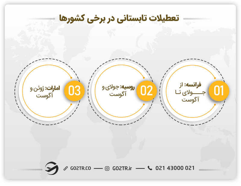 تعطیلات تابستانی در برخی کشورها