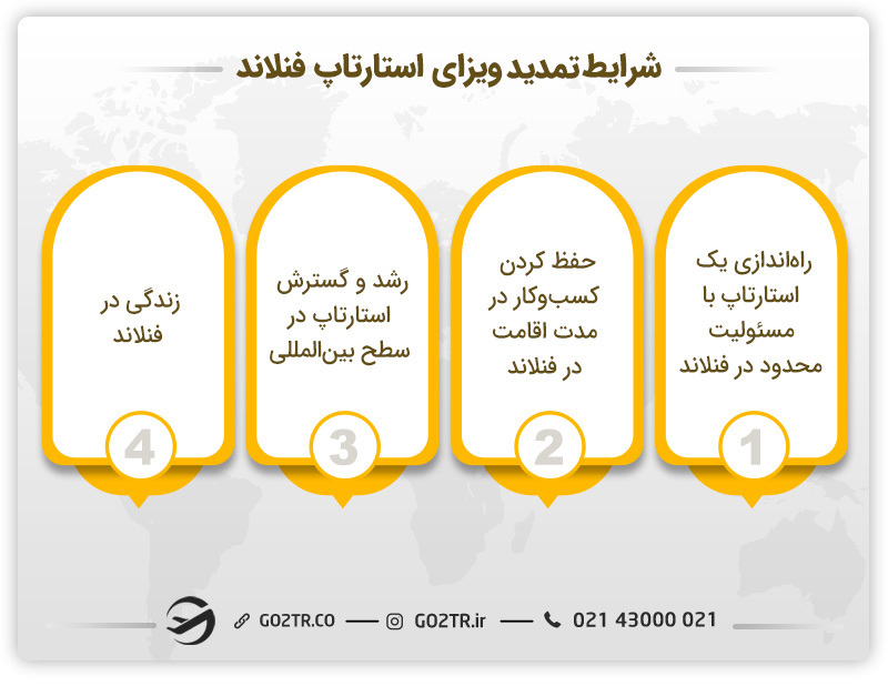 نحوه تمدید ویزای استارتاپ فنلاند