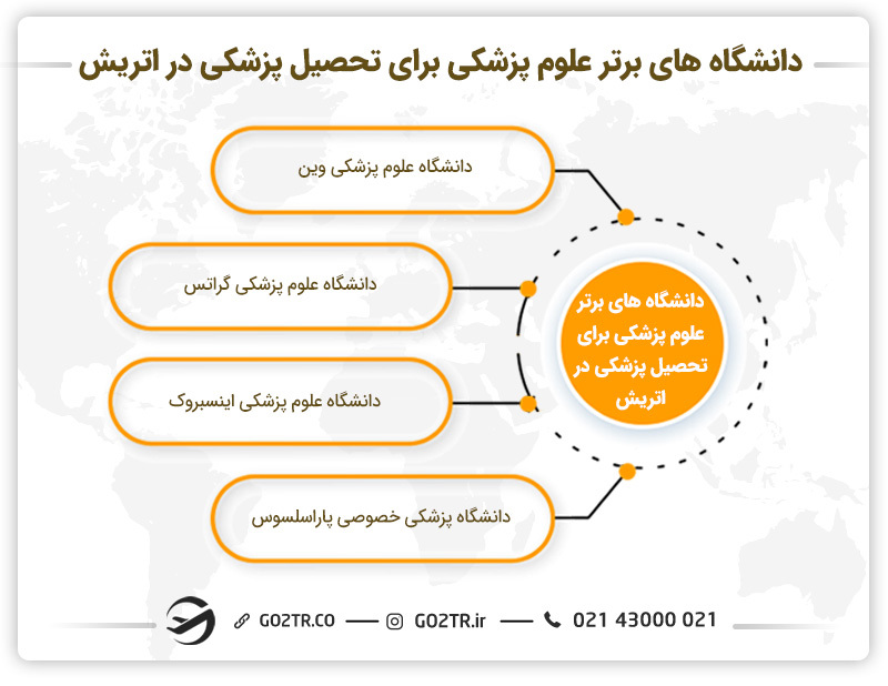 بهترین دانشگاه‌های اتریش برای تحصیل علوم پزشکی