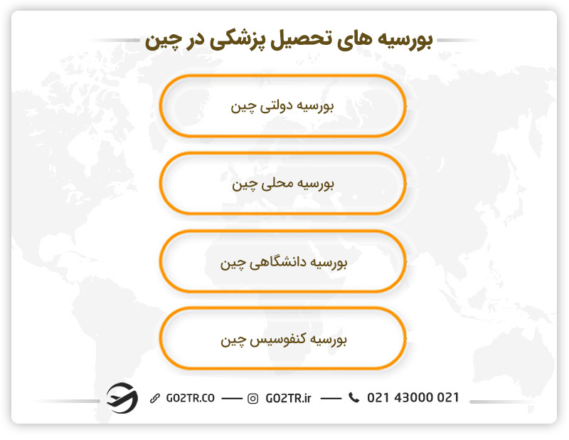 بورسیه های مختلف تحصیل پزشکی در چین