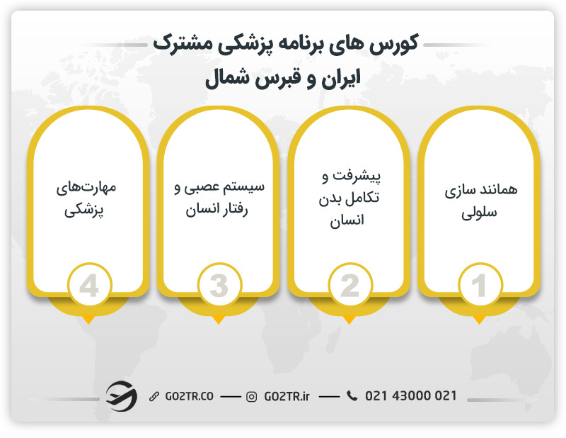 دورههای برنامه پزشکی مشترک ایران و قبرس شمالی