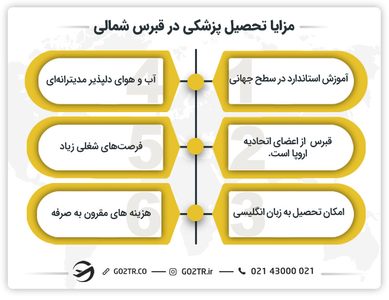مزایای تحصیل پزشکی در قبرس شمالی