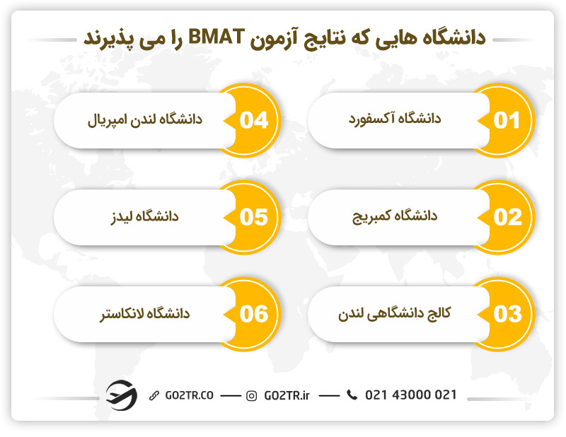 دانشگاههای که نتایج آزمونBMAT رامیپذیرند.