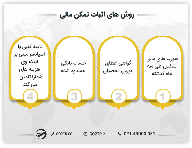 راه‌های اثبات تمکن مالی برای اخذ ویزای آلمان